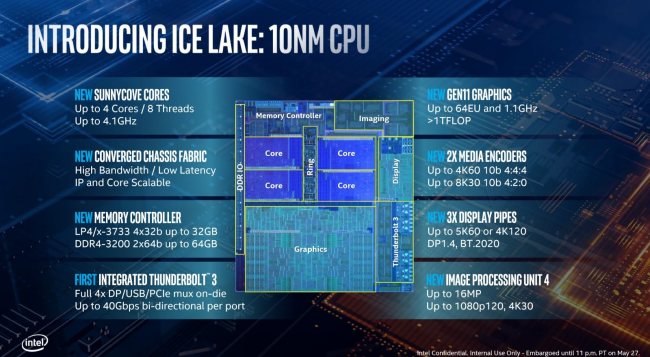 Intel Announces New 10nm 10th Generation Processors