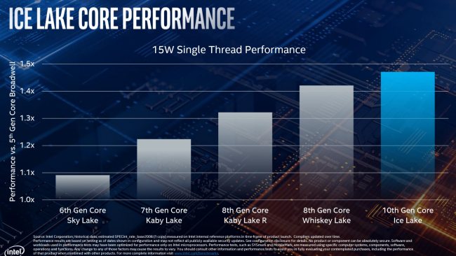 Intel Announces New 10nm 10th Generation Processors