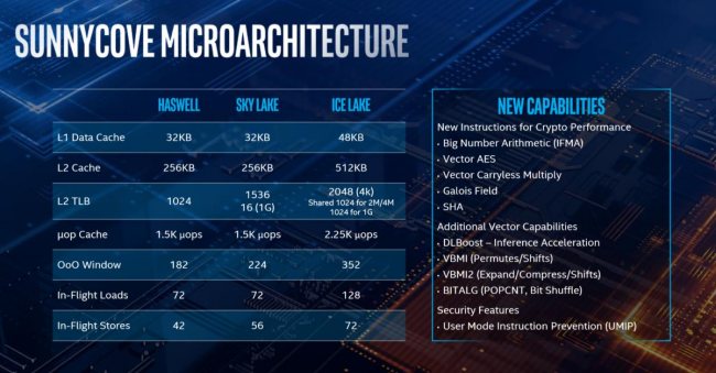 Intel Announces New 10nm 10th Generation Processors