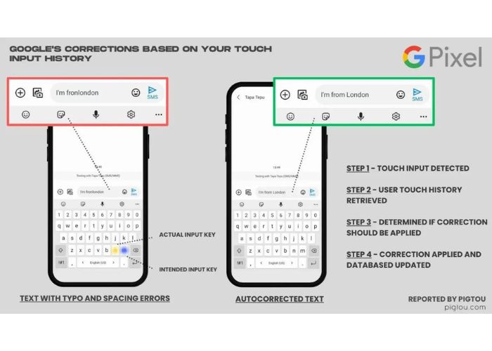 Brevetto Google Tastiera 