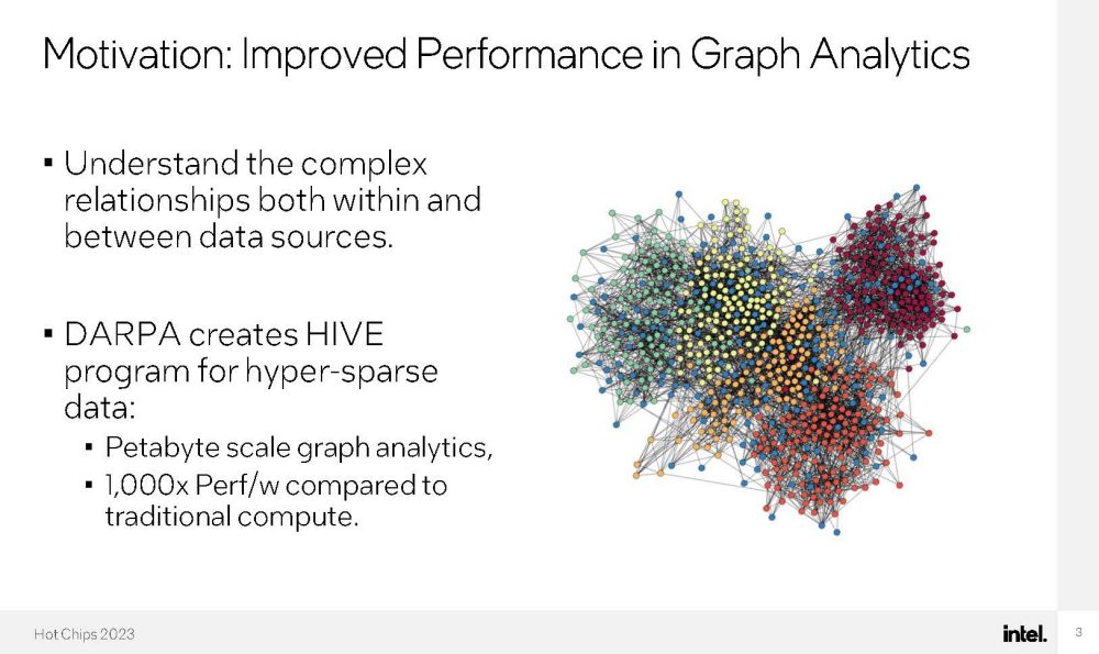 Processore RISC Intel per DARPA HIVE