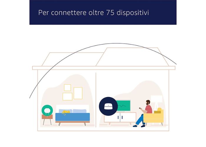 Router Amazon Eero Pro 6 in offerta