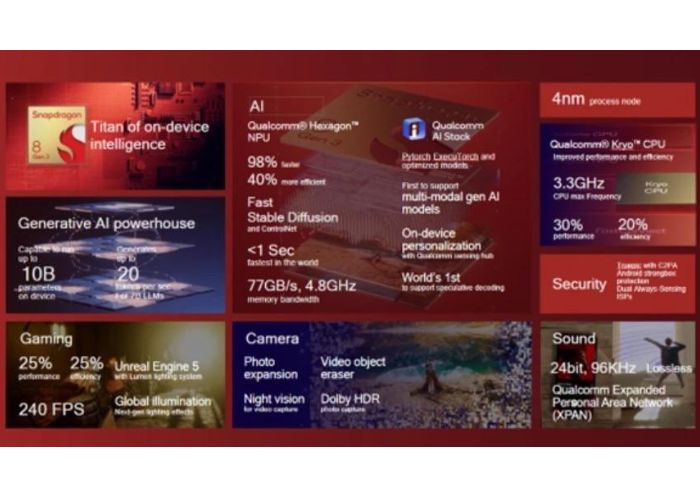 Qualcomm ufficializza il nuovo chip Snapdragon 8 Gen 3 