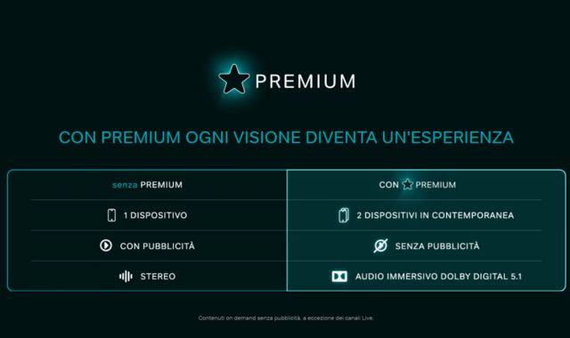 Vantaggi NOW Premium