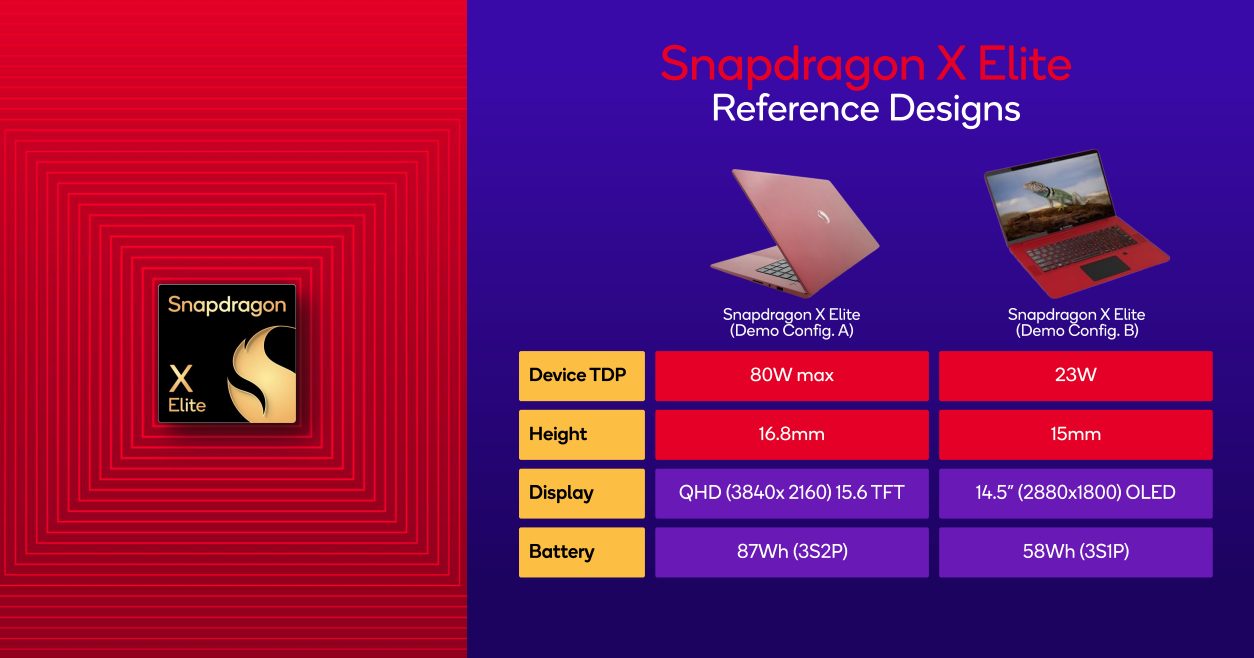 Snapdragon X Elite: design di riferimento