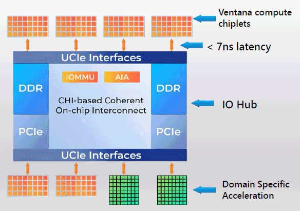 CPU-GPU ibrida RISC-V