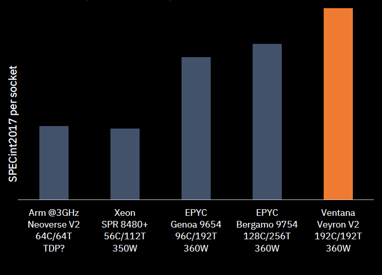 Prestazioni CPU-GPU ibrida Ventana