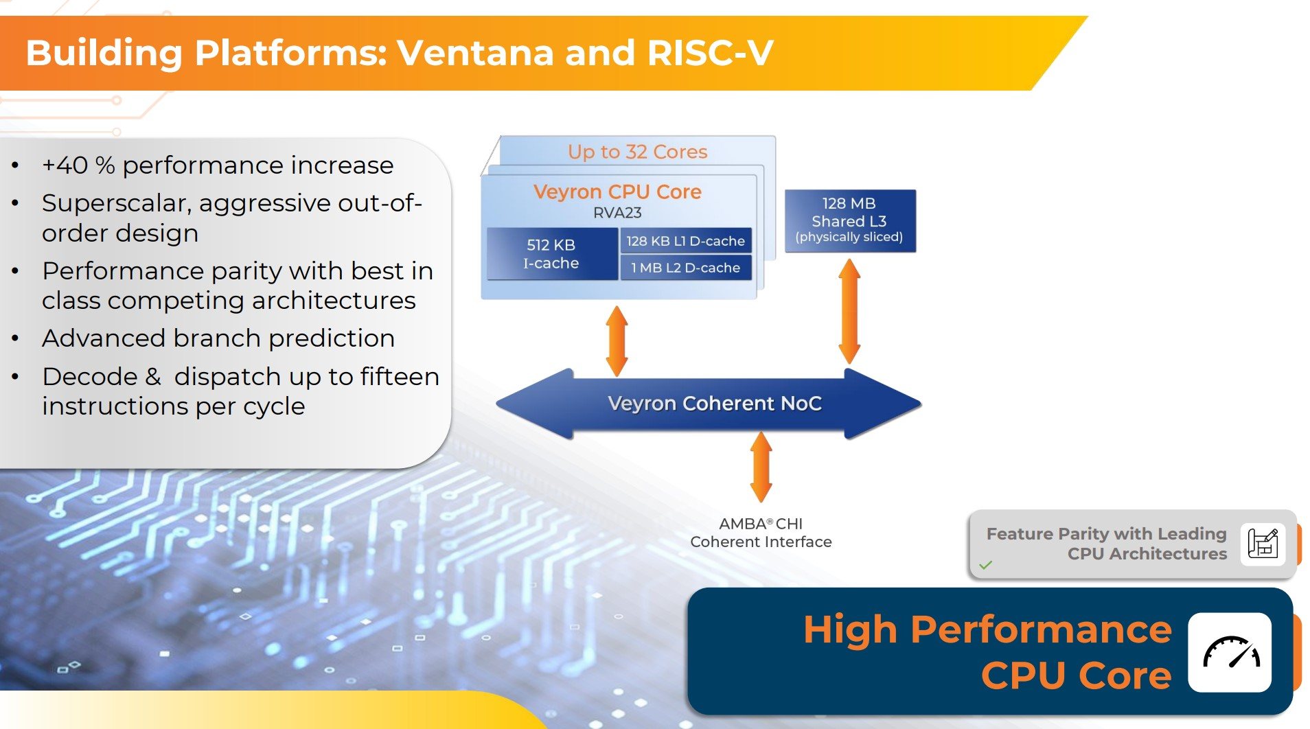 Caratteristiche processore RISC-V Ventana Veyron V2