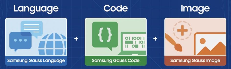 Samsung Gauss: testi, codice, immagini