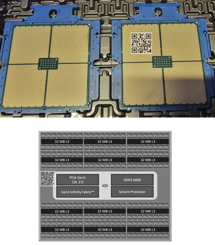 Processori AMD EPYC Turin Zen 5c