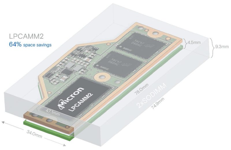 LPCAMM2, dimensioni memorie Micron