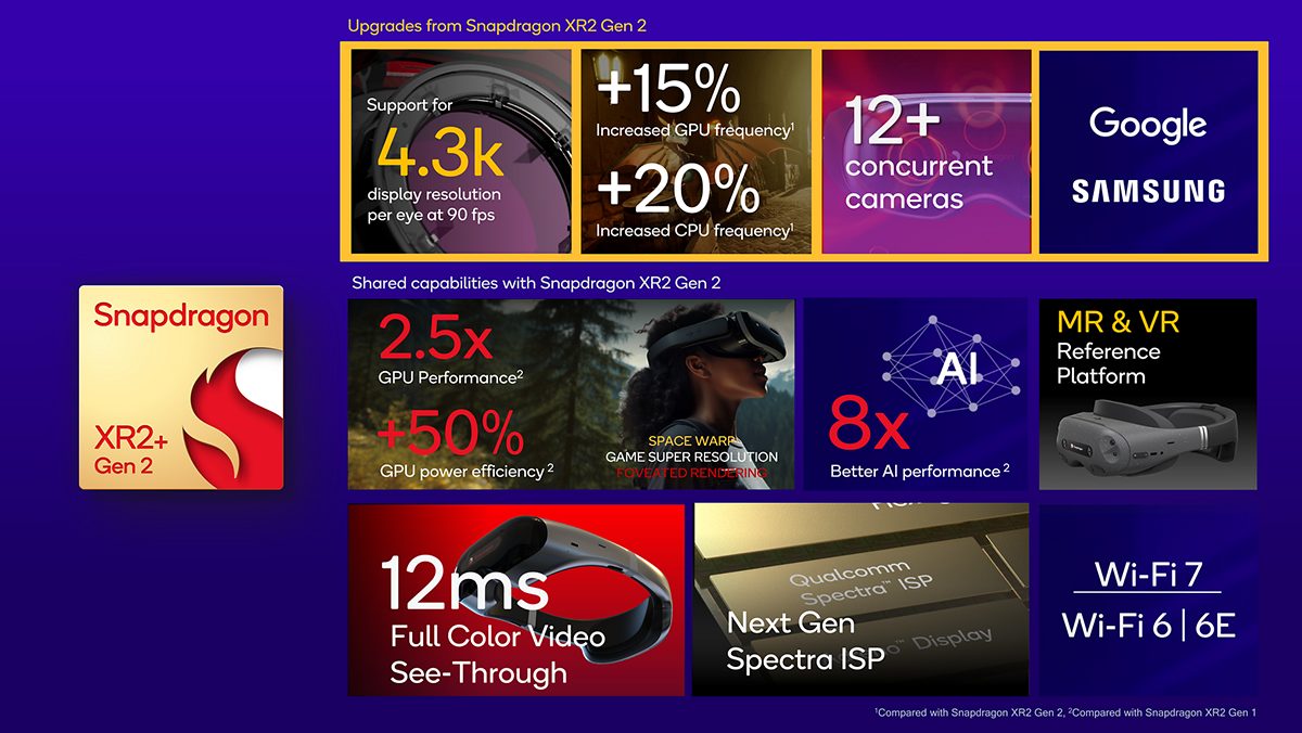 Caratteristiche Snapdragon XR+ Gen 2 SoC visori realtà aumentata