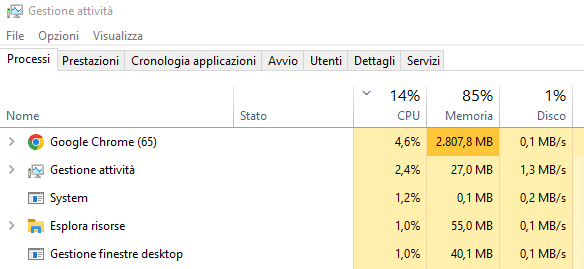 Risparmio memoria Chrome: Task Manager