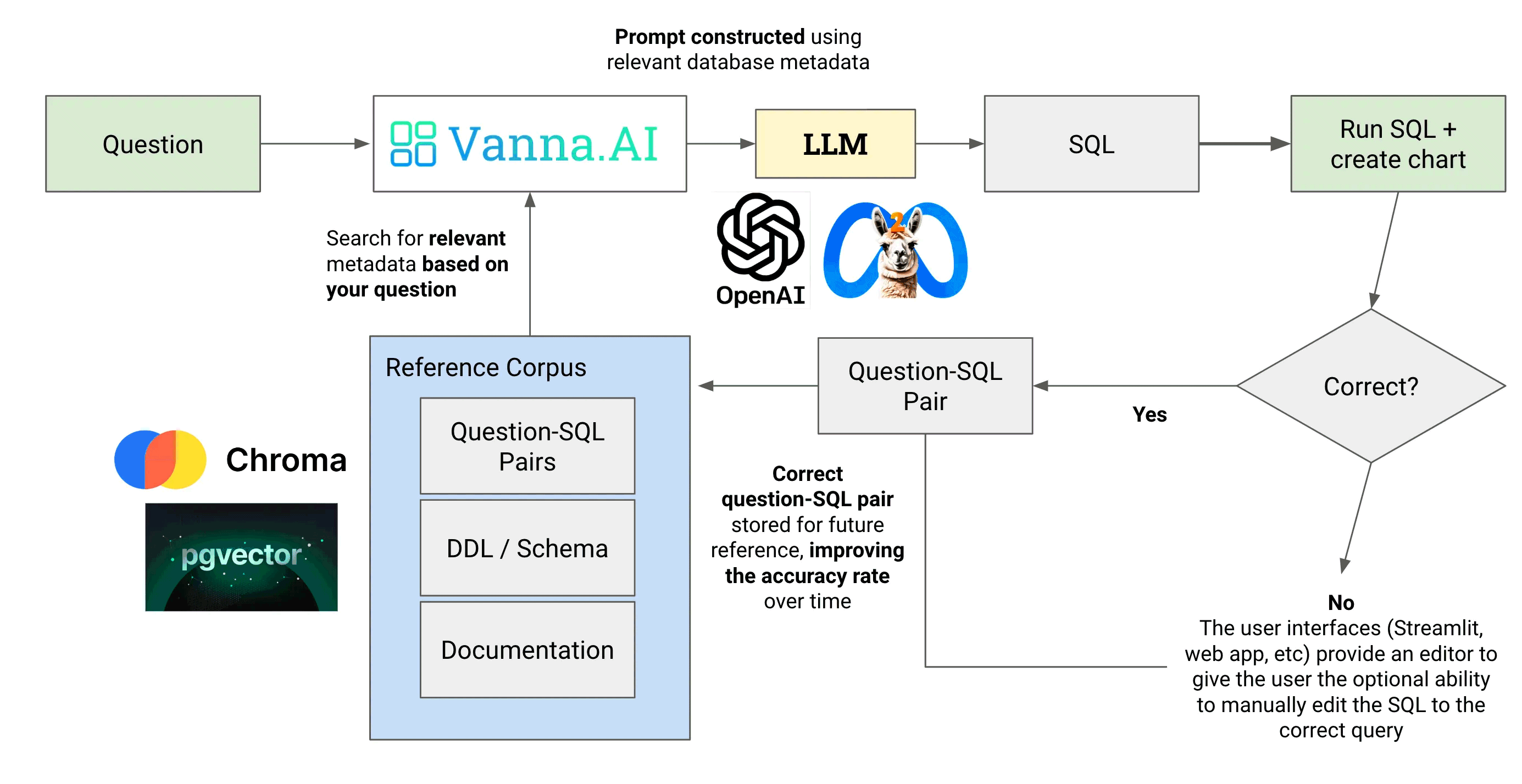 Eseguire query SQL su database con Vanna
