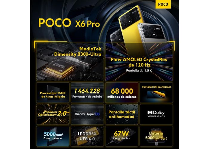 Il POCO X6 Pro è lo smartphone più acquistato su Amazon (-11%)