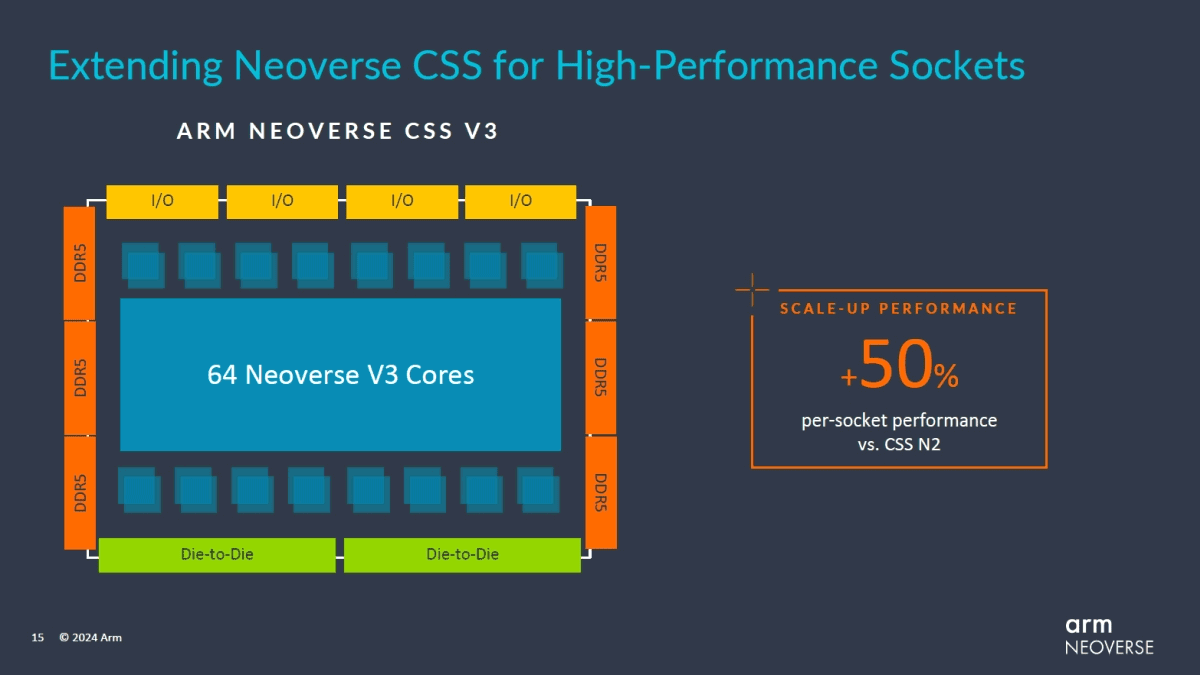 ARM Neoverse V3