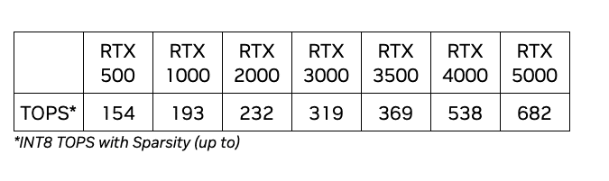 Prestazioni GPU NVidia RTX a confronto