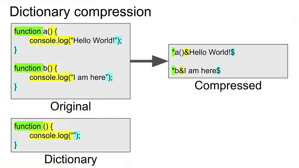 Compressione Chrome, dizionario condiviso