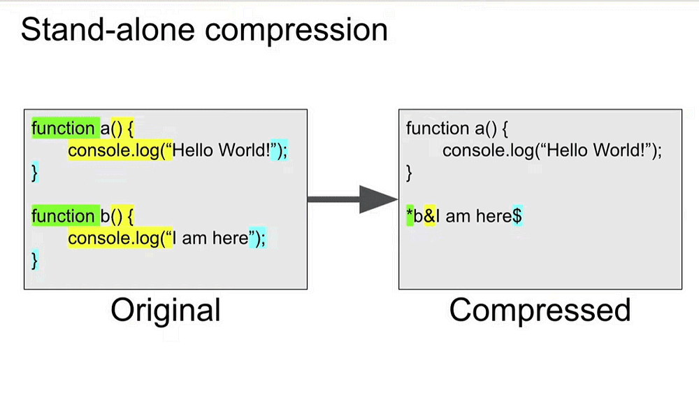 Dizionario compressione dati Web