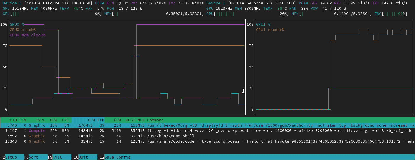 Monitorare uso GPU su Linux con nvtop