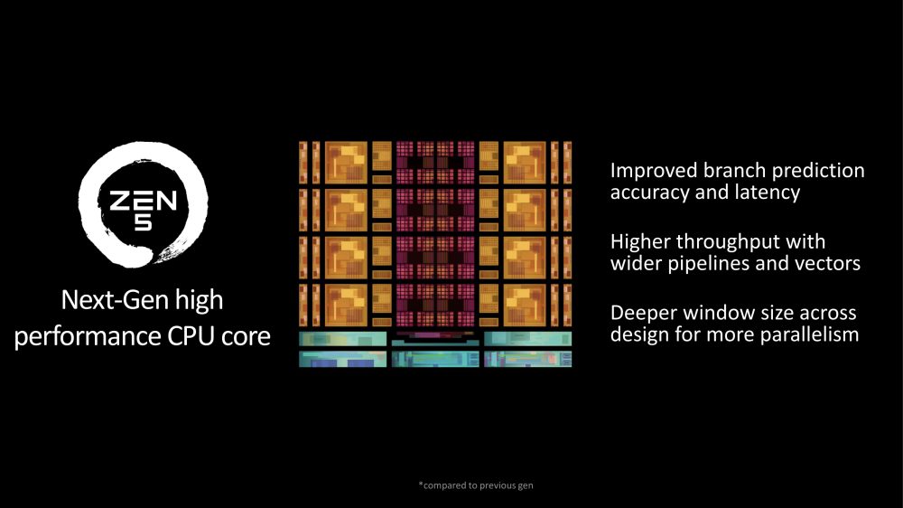 Architettura AMD Zen 5