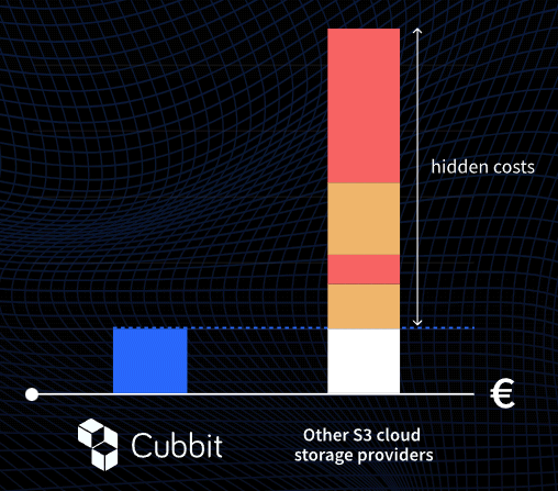 Costi nascosti cloud storage