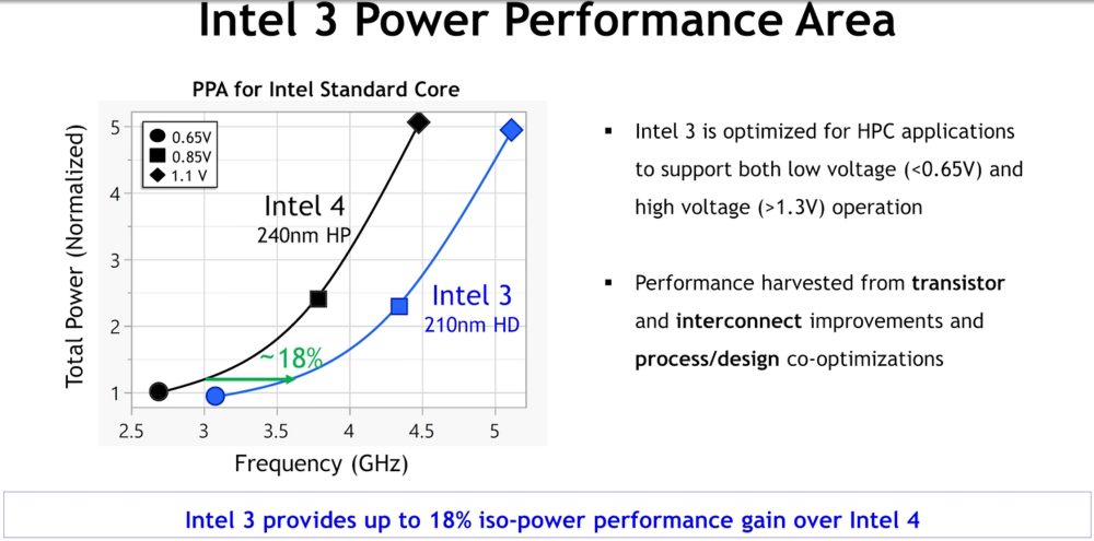 Processo costruttivo chip Intel 3