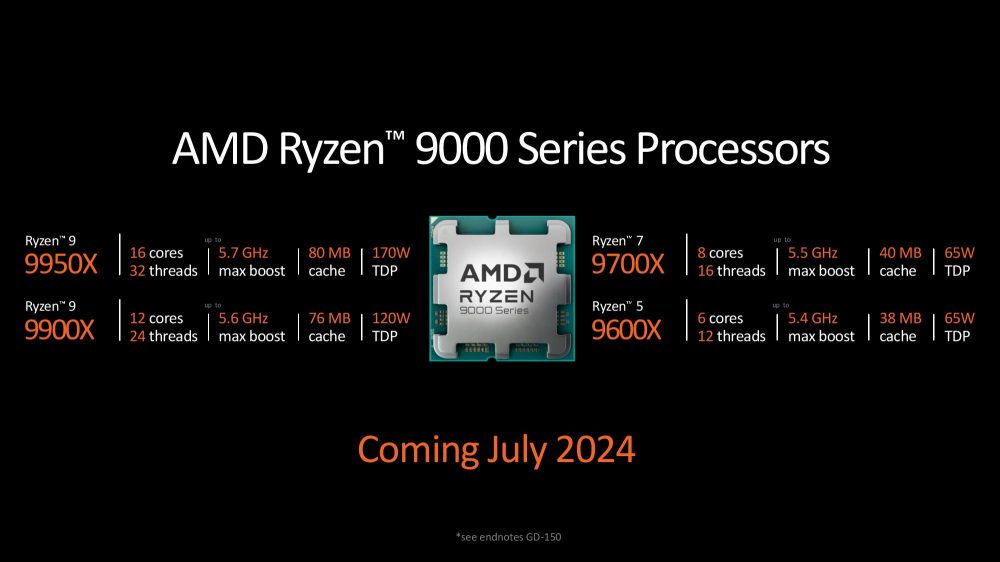 AMD Ryzen 9000 Desktop