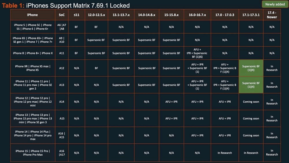 Cellebrite lista smartphone sbloccabili