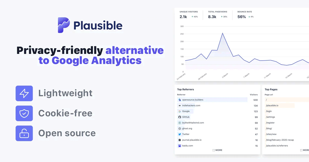 Plausible, alternativa open source a Google Analytics