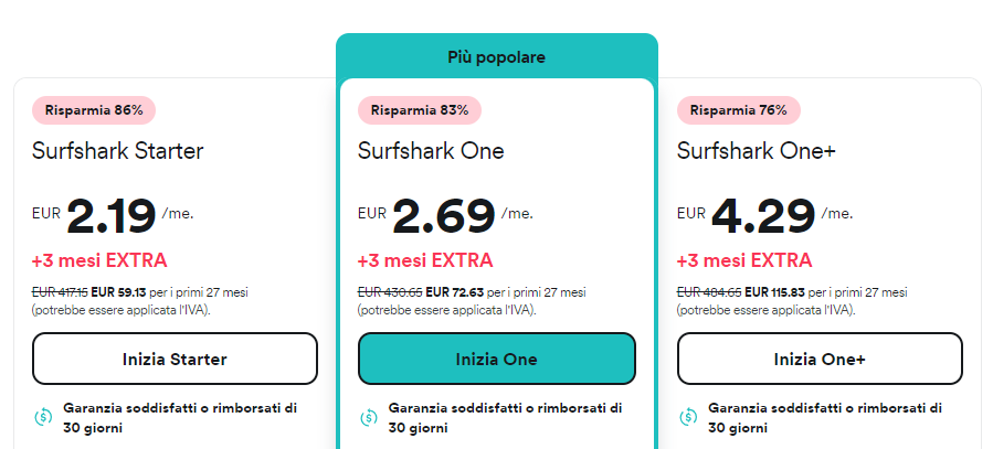 sconto dell’86%