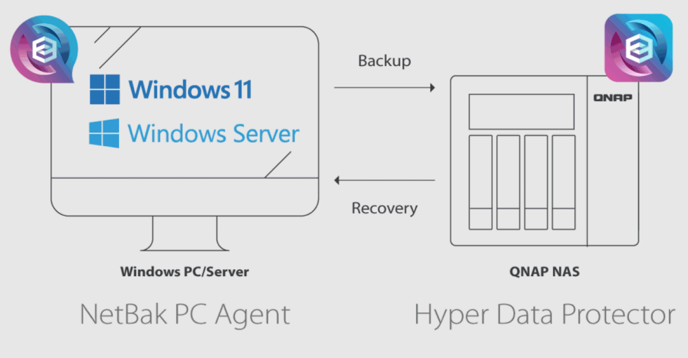 NetBak PC Agent