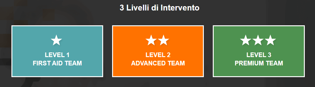 Livelli Intrepid Support