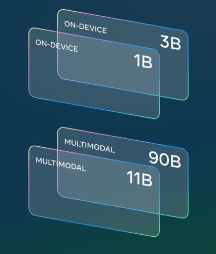 Llama 3.2: le novità dei nuovi LLM per l'intelligenza artificiale