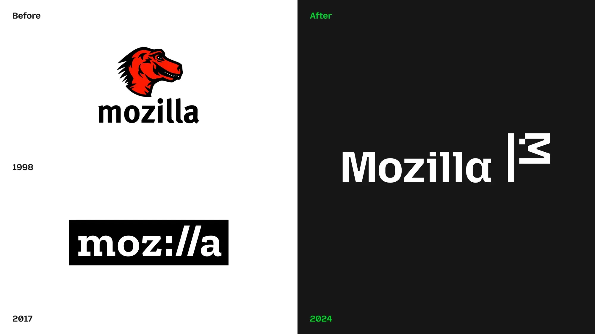 Mozilla - Evoluzione logo