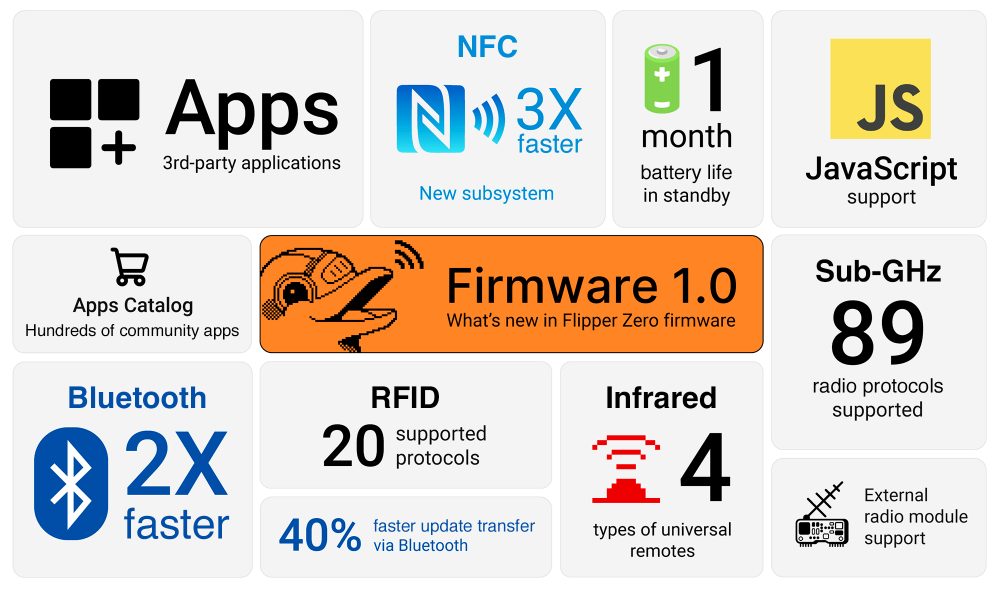 Novità firmware 1.0 Flipper Zero