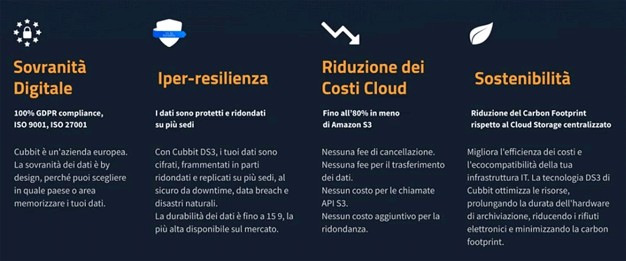 Perché scegliere Cubbit per il cloud storage