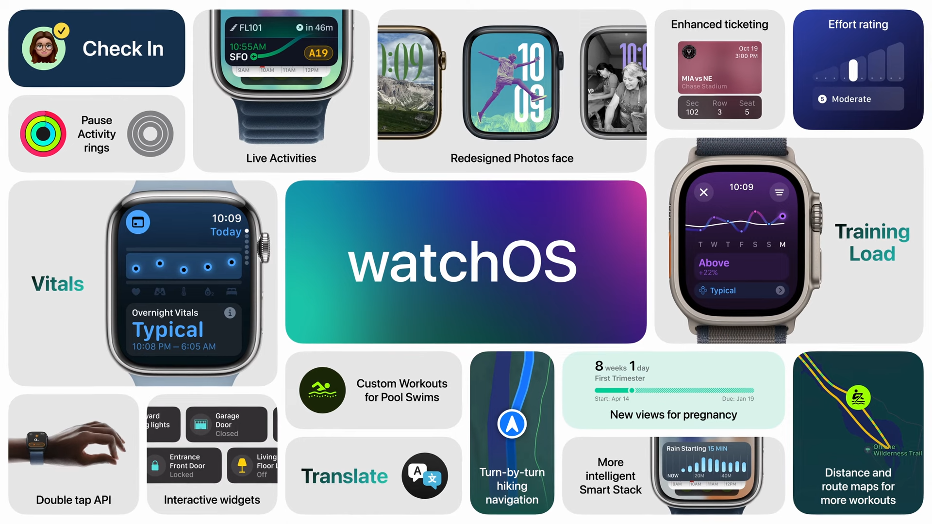 watchOS 11 - Novità