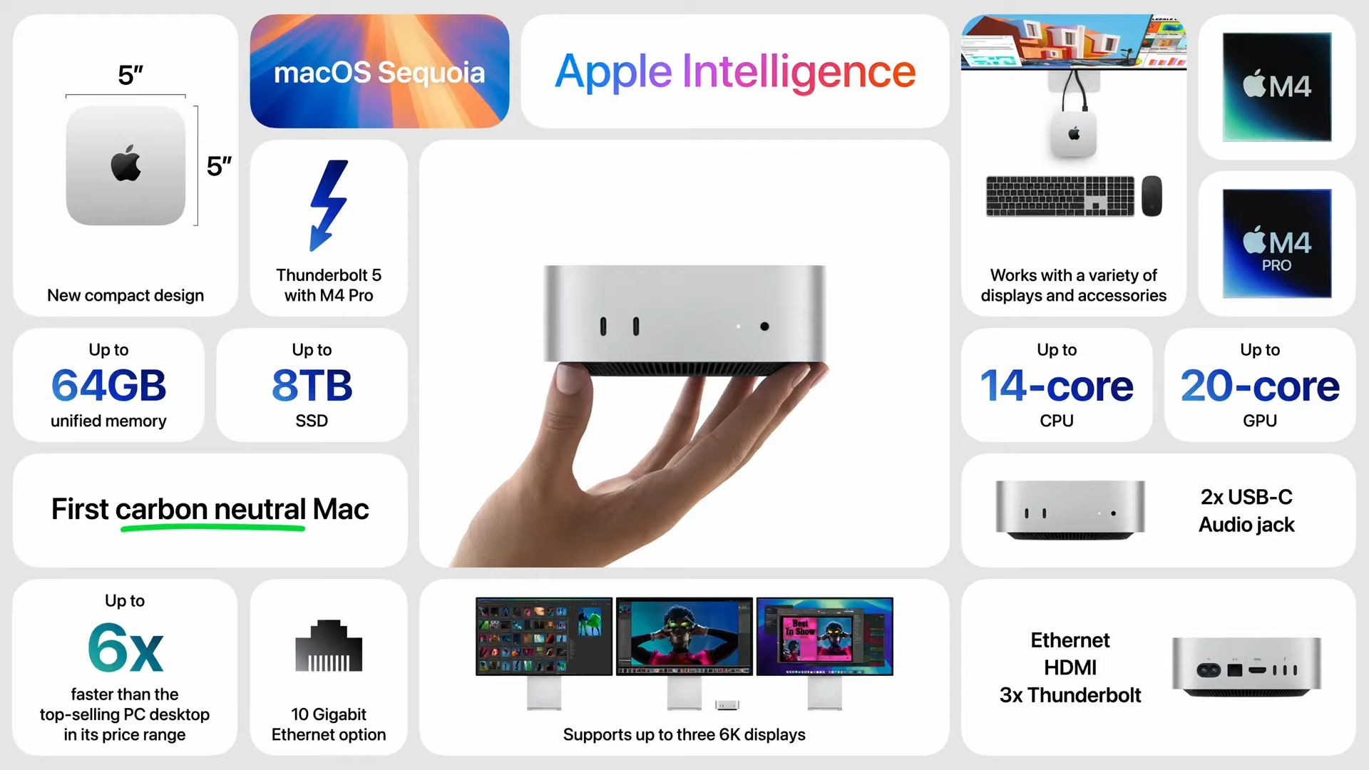 Mac Mini M4 - Specs