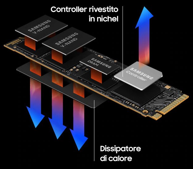 Memorie V-NAND SSD Samsung