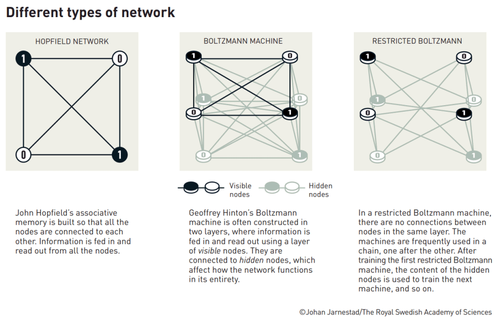 Differenze reti neurali AI Hinton Hopfield