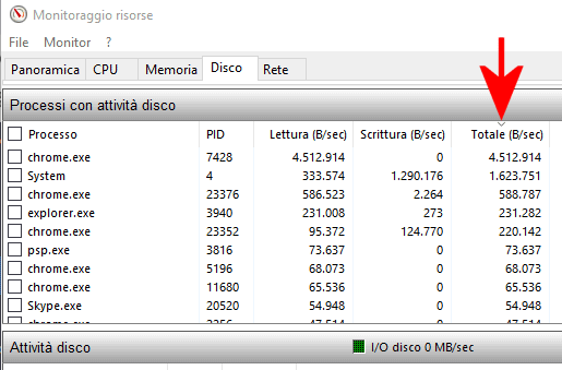 Task Host Window: monitoraggio risorse