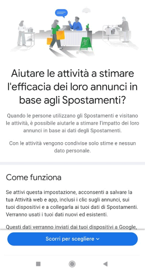 Annunci attività Google cronologia Spostamenti