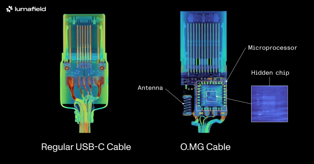 Struttura interna cavo USB-C O.MG