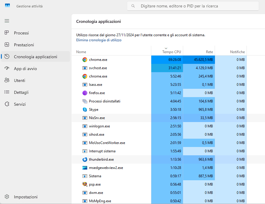 Cronologia programmi in esecuzione Windows