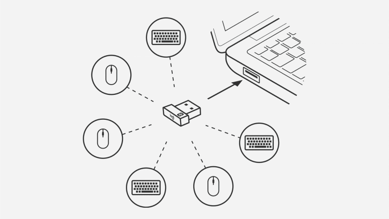 Ricevitore USB Unifying Logitech