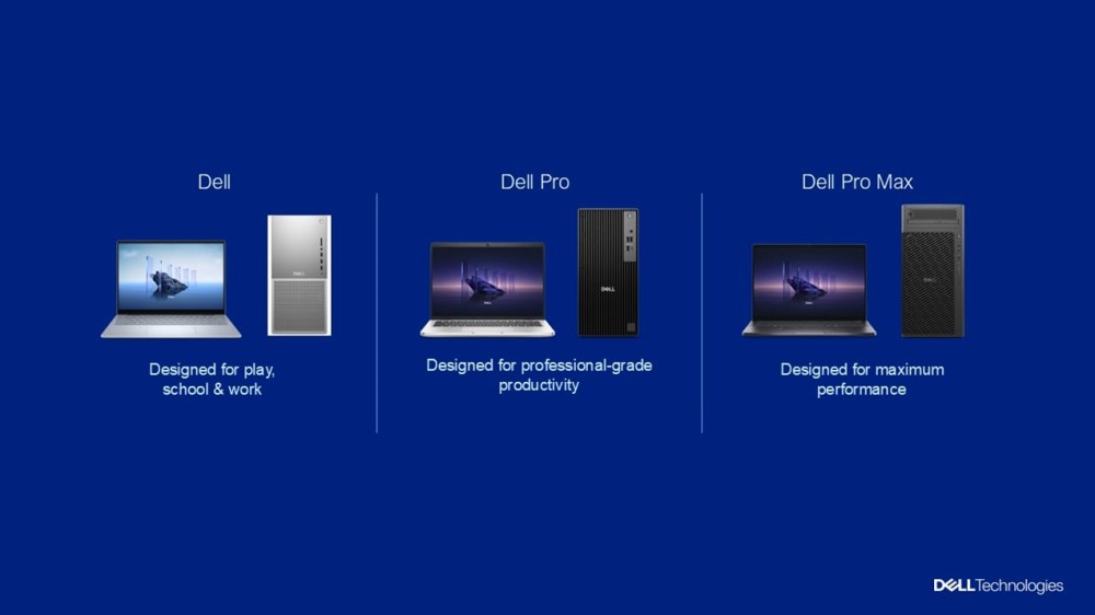 PC Dell, Dell Pro e Dell Max