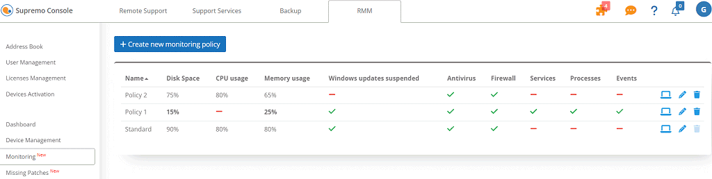 Supremo Console: policy dispositivi remoti