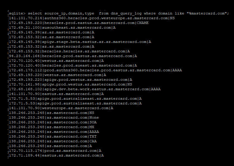 Richieste DNS MasterCard