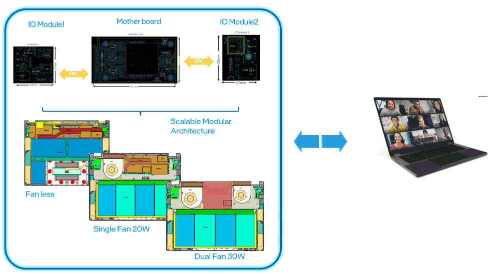 Schema PC modulare Intel